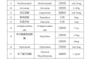 国家卫健委公示第四批鼓励研发申报儿童药品建议清单