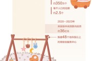 普惠托育，托举幸福童年（大数据观察）