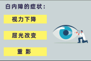 老花眼突然好转 警惕白内障