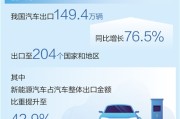 前4月汽车出口同比增长76.5%（新数据 新看点）