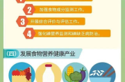 《国民营养计划（2017-2030）》提出的七项实施策略有哪些？一图来了解