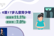 @家长朋友们 儿童青少年肥胖问题的这些误区，了解一下