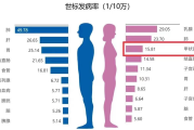 甲状腺手术“刀过无痕”，怎么做到的？