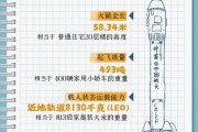24年没变，神舟飞天的“座驾”为何总是它？