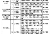 中办国办印发《关于推进基本养老服务体系建设的意见》